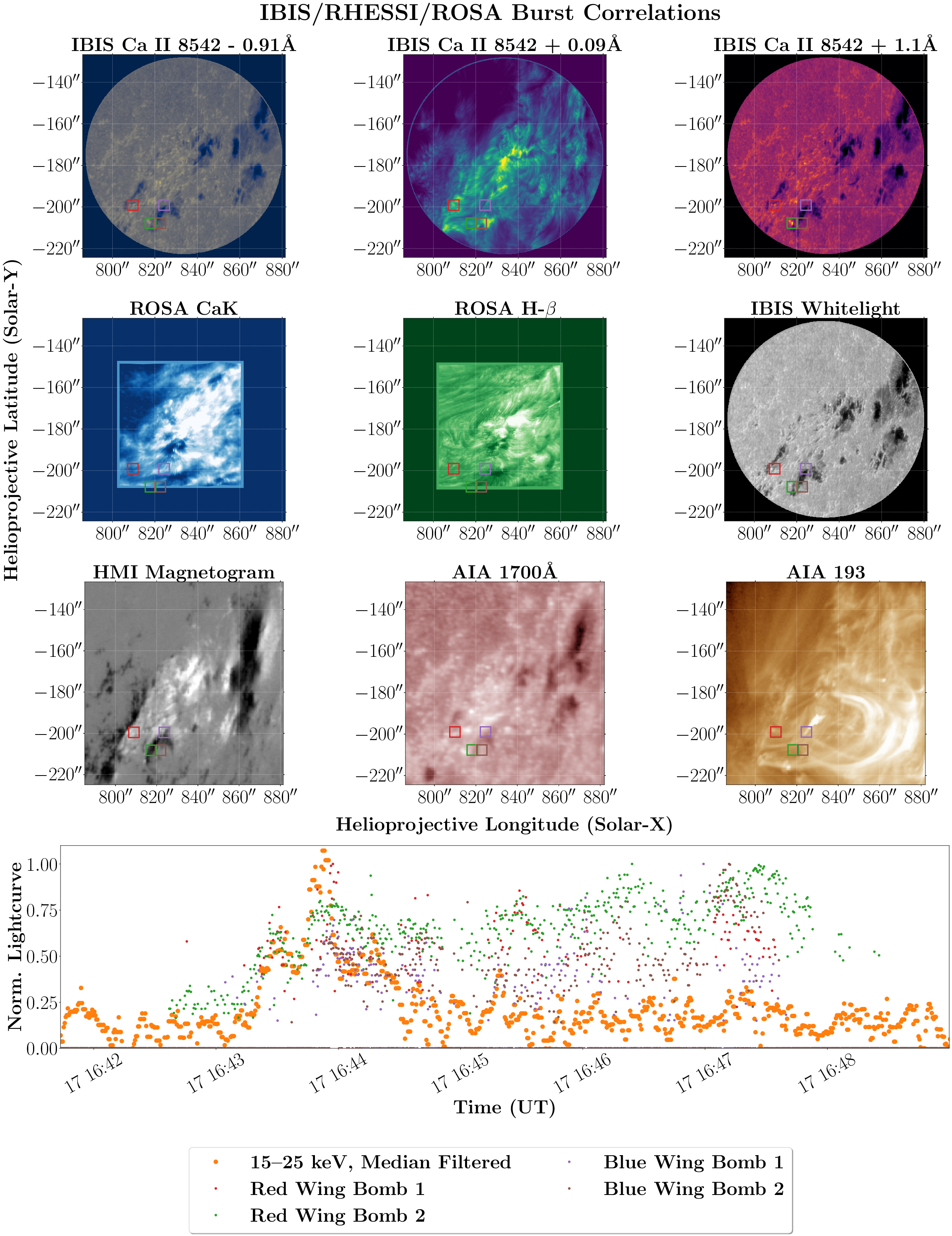 2013-10-17 bursts that look like HXR events