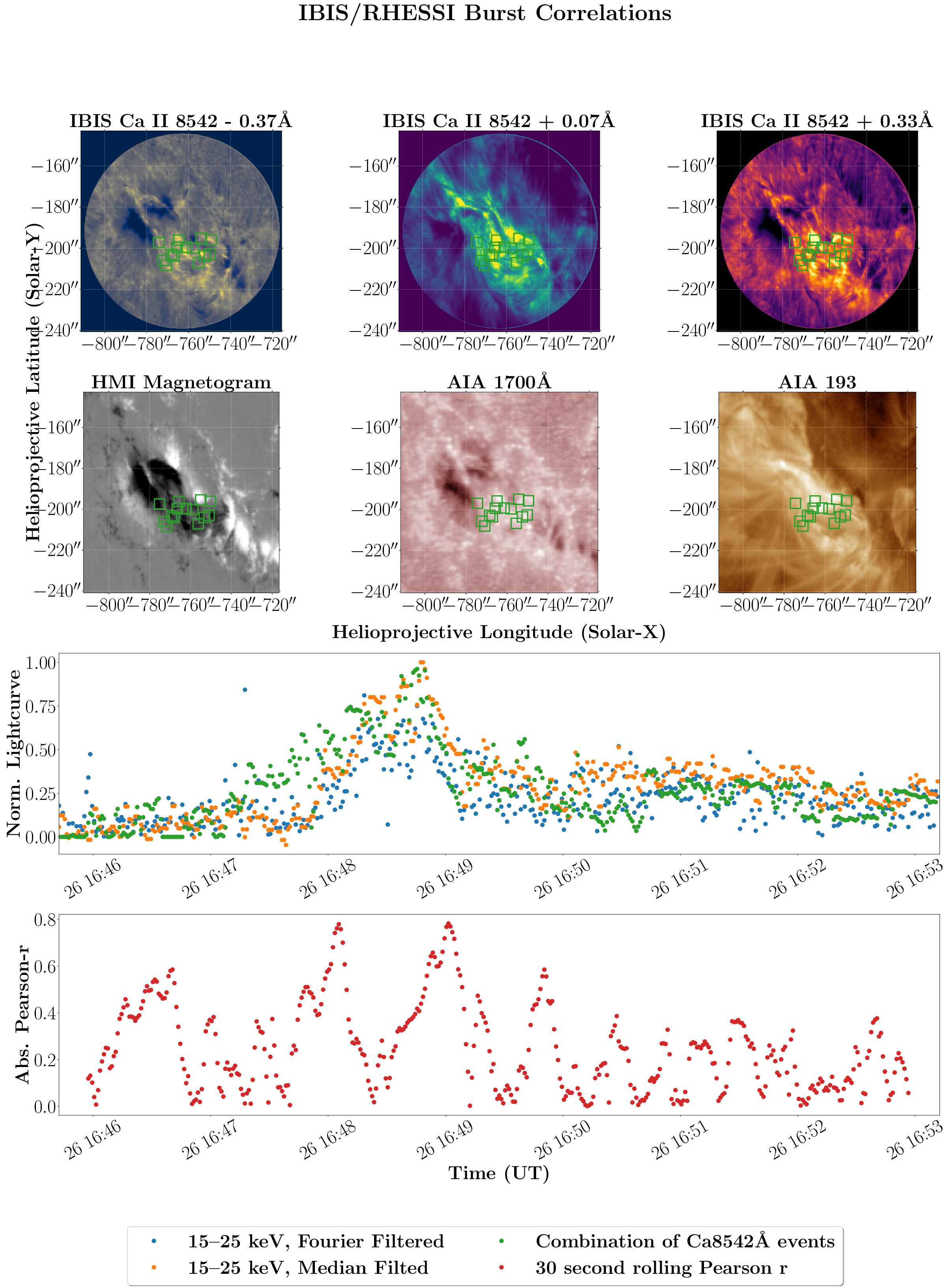 2013-10-26 bursts that look like HXR event