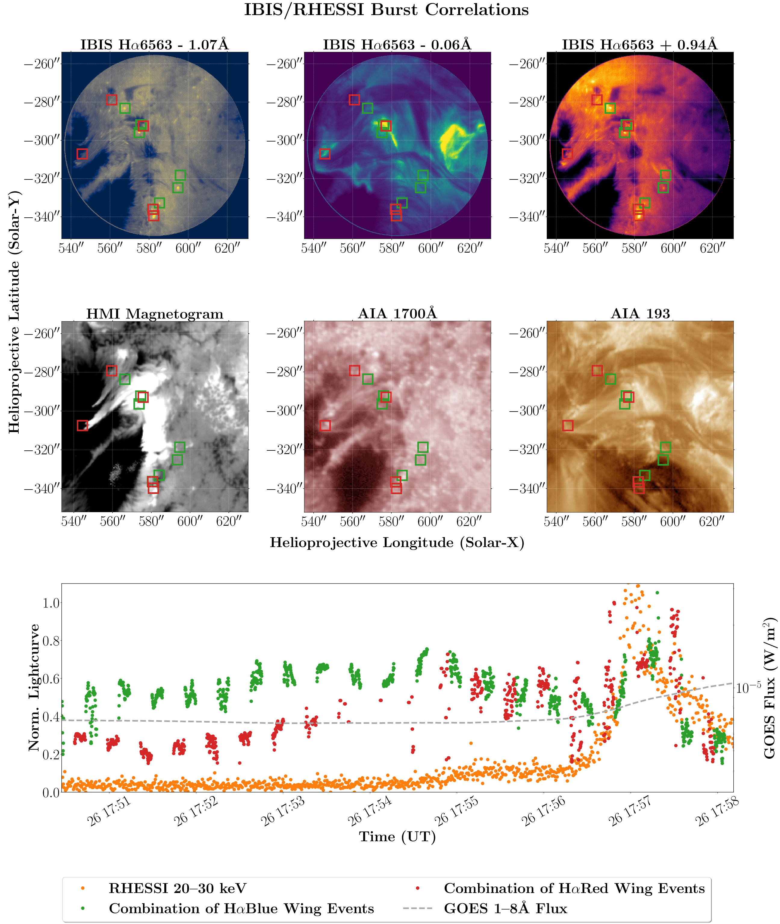 2014-10-26 bursts that look like HXR event