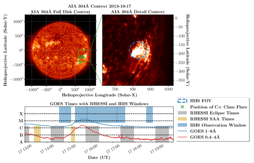 Data overview for 2013-10-17