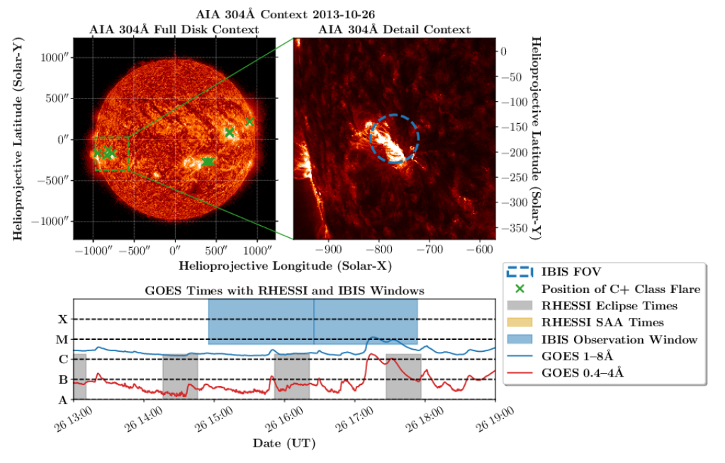 Data overview for 2013-10-26