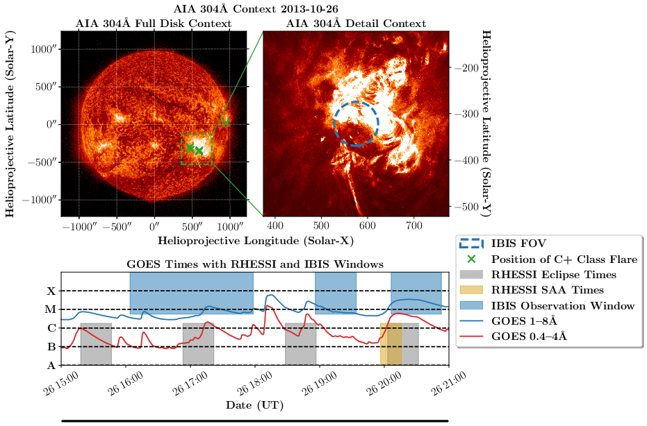 Data overview for 2014-10-26